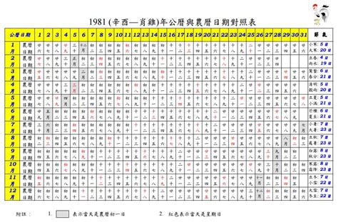 1957年農曆|一九五七年農曆黃歷查詢表，1957丁酉年農曆陰曆萬年曆，1957。